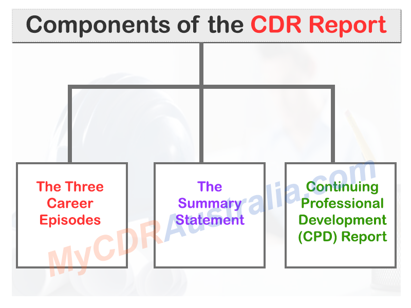 Components-of-the-CDR-Report